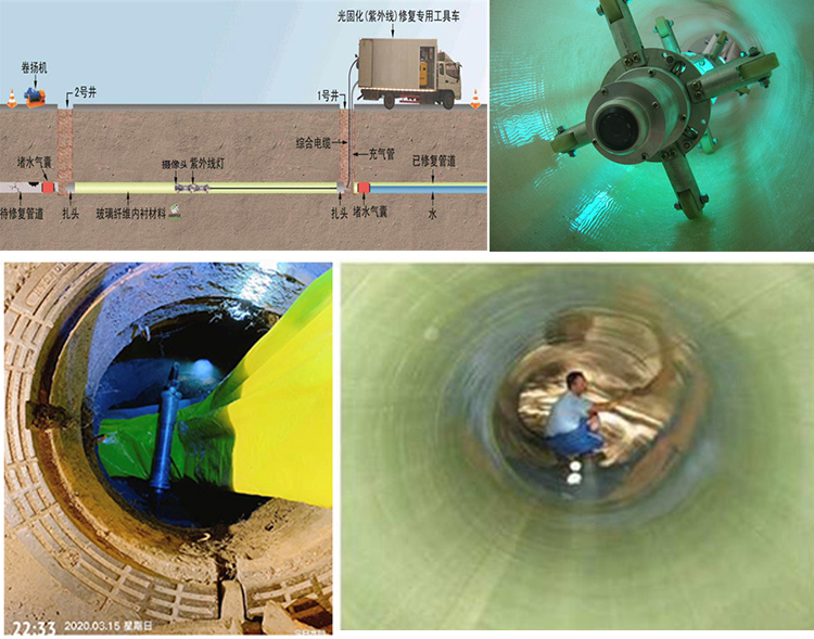 渔洋镇UV-CIPP内衬修复