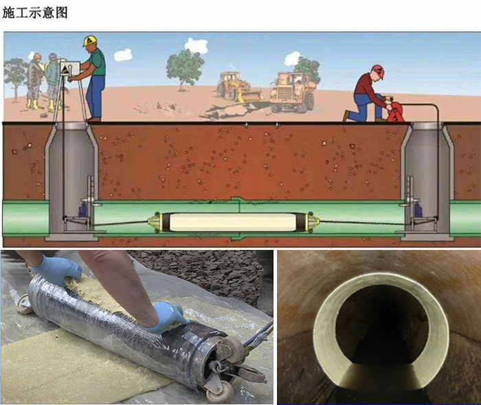 渔洋镇管道局部点状修复